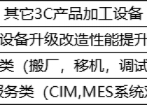 服务类